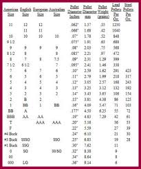 Shotgun Shot Size Chart Uk Bedowntowndaytona Com