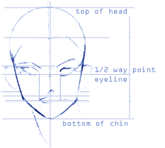 How to proportion a face / the ideal proportions according to lookism.in exercise 1, you'll do some introductory. How To Draw Realistic Face Proportions Drawing For Kids