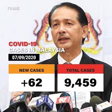 Follow the latest news on malaysia at today. Kl Foodie Just In 62 New Cases In Malaysia Today Facebook