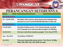 Semakan naik pangkat yang membantu pertukaran jawatan, kenaikan pangkat, pemangkuan, kekosongan jawatan. Iklan Epangkat 2020