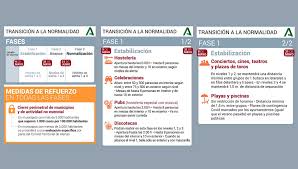 Página elaborada por la consejería de salud y familias en colaboración con el instituto de estadística y cartografía de andalucía, con el objetivo de. Nuevas Restricciones Covid 19 Junta De Andalucia Portal Del Ayuntamiento De Bollullos De La Mitacion