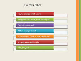 Memahami Teks Fabel Dan Cerpen Ppt Download