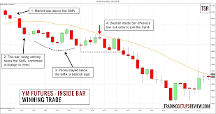 A Simple Inside Bar Day Trading Strategy Using Ym Futures