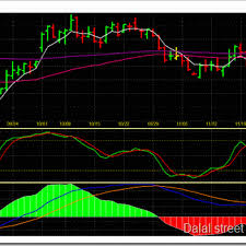 Zinc Future Technical Analysis For December 2018 Mcx Zinc