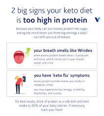 Curious about how long it takes to get into ketosis? Signs You Re Eating Too Much Protein On Keto What S Good By V