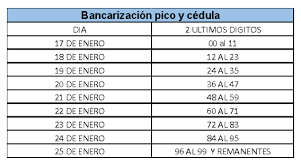 Si tú formas parte de ese grupo de familias, seguramente hayas buscado la forma de consultar saldo de familias en acción. Los Incentivos De Familias En Accion Se Pagaran Solo A Traves De Pico Y Cedula