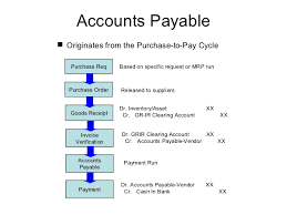 procure to pay ppt