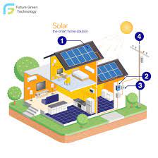 Microtek solar charge controller smu 30 amps, 12 volt. China 1kw To 20kw Smart Solar Energy Home Power Supply System China Solar System Solar Energy System
