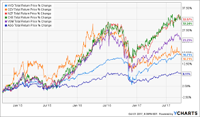 5 Municipal Bond Funds That Put 6 6 9 6 In Your Pocket