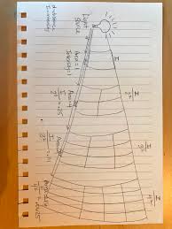 What Do Math Physics Have To Do With Led Lights A Heck Of