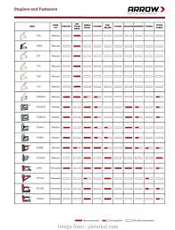 Electrical Cable Size Chart Singapore Brilliant The Perfect