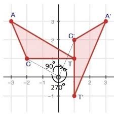 In short, switch x and y and make x negative. Solved 1 Triangle Cat Was Rotated To Create Triangle C A T Describe The Transformation Using Details And Degrees Course Hero