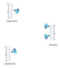 Multipoint With Cpe510 And Tl Wa801nd Poe Questions Business Community