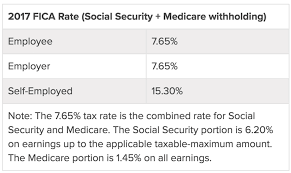 Social Security Benefits Chart 2017 Ssa Understanding