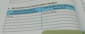 Menemukan kata berima sama secara utuh: Menemukan Kata Berima Akhir Sebagian Brainly Co Id