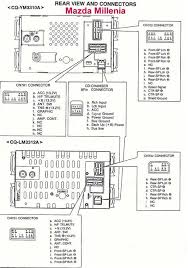 For example , if a module is powered up and it also sends i print the schematic in addition to highlight the routine i'm diagnosing to make sure i am staying on the particular path. Mazda 6 Stereo Wiring Diagram Wiring Diagram Page Rub Freeze Rub Freeze Faishoppingconsvitol It