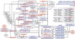 Said about organizations or plans that start off very small or simple and become extremely large…. Mighty Oaks From Little Acorns Grow An Outline Of The Connections Download Scientific Diagram