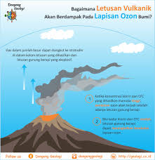 Gempa bumi memang merupakan peristiwa yang datangnya mendadak dan sulit untuk diprediksi karena penyebabnya berasal dari dalam bumi. Bagaimana Letusan Vulkanik Akan Berdampak Pada Lapisan Ozon Bumi Dongeng Geologi