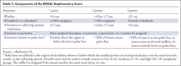 Morehide information on original article. Renal Cell Carcinoma Ablation Preprocedural Intraprocedural And Postprocedural Imaging Radiology Imaging Cancer