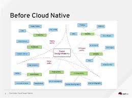 Published by leanpub in start of 2016. Cloud Native Camel Design Patterns