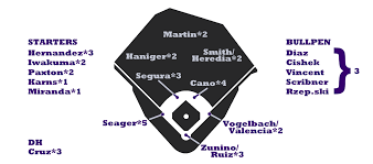 2017 Zips Projections Seattle Mariners Fangraphs Baseball