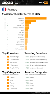 The 2022 Year in Review - Pornhub Insights