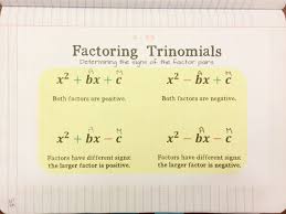 How I Teach Factoring Trinomials Math By The Mountain Factoring Polynomials Evaluating Algebraic Expressions Factor Trinomials