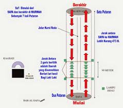 Perbedaan tata cara umroh dari haji adalah pada waktu dan tempat pelaksanaan ibadah. Tata Cara Ibadah Umroh Sesuai Sunnah Inspirasi Muslim