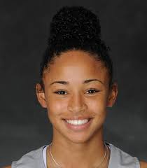 OAKLAND UNIVERSITY GOLDEN GRIZZLIES