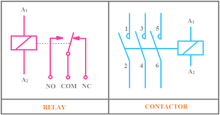 So is a relay, so is a contactor and so is a starter. Explained Main Differences Between Relay And Contactor Etechnog