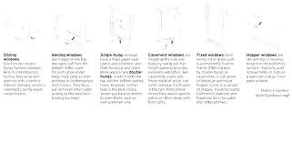 Andersen Window Size Charts Window Sizes Chart Window Sizes