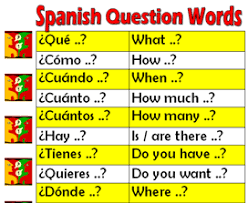 6a01156e3c039a970c0134885c065a970c Pi 272 223 Pixeles Aprender Espanol Vocabulario En Ingles Y Ensenando Espanol