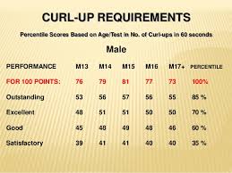 navy fitness test scoring fitness and workout