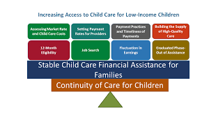 The minnesota legislature sets the maximum reimbursement rate. Ensure Equal Access To Child Care For Low Income Children Early Childhood Training And Technical Assistance System