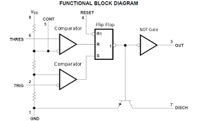 Referring to the timing diagram in figure 3, a low voltage pulse applied to the trigger input (pin 2) causes the output voltage at pin 3 to go from low to high. Debouncing With The Ne555 Timer Ic Digilent Reference