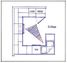 Image Result For 10 X 8 Kitchen Layout G Shaped Kitchen Kitchen Layout U Shaped Kitchen Floor Plans