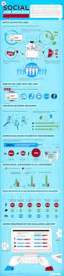 Infographic Job Seekers Use Social Media To Get Hired Flexjobs Social Media Jobs Social Media Infographic Job Seeker