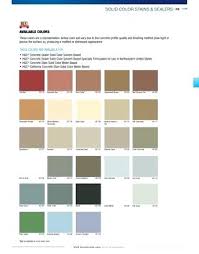 Sherwin Williams Concrete Sealers Solid Color Stains Sealers