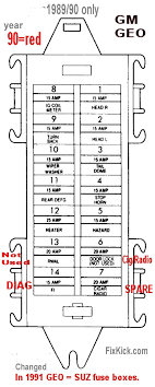 2000 blazer fuse box wiring diagram dash. 97 Geo Prizm Fuse Box Diagram Wiring Diagram Networks