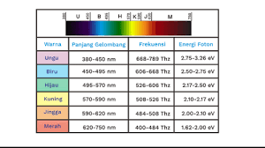 Check spelling or type a new query. Apa Itu Spektrum Warna Pengertian Teori Warna Jenis Jenis