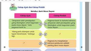 Ayat cakap pindah ialah perkataan atau percakapan yang dilaporkan semula tetapi tidak sebagaimana yang dituturkan. Cakap Ajuk Dan Cakap Pindah Youtube