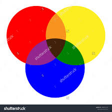 Primary Colors Red Yellow Blue Mixing Stock Vector (Royalty Free)  1056051374 | Shutterstock