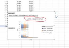 How To Use Pivot Charts Effectively In Excel 2019