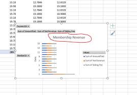 how to use pivot charts effectively in excel 2019