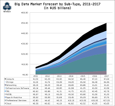 Big Data Segment Total Revenue Worldwide Between Y2011 And