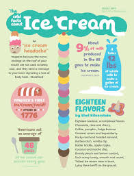 The first one is it's crazy delicious). The Cold Facts About Ice Cream Edible Upcountry