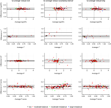 This vignette provides some useful recipes for imputing and exploring imputed data. Comparison Of Exclusion Imputation And Modelling Of Missing Binary Outcome Data In Frequentist Network Meta Analysis Bmc Medical Research Methodology Full Text
