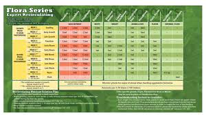 one way to grow a complete nutrient line in one bag