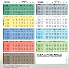 Help Choosing The Right Fert Nozzle The Farming Forum