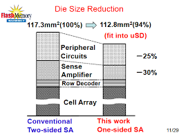 Measuring Toshiba's 15Nm 128Gbit Mlc Nand Die Size